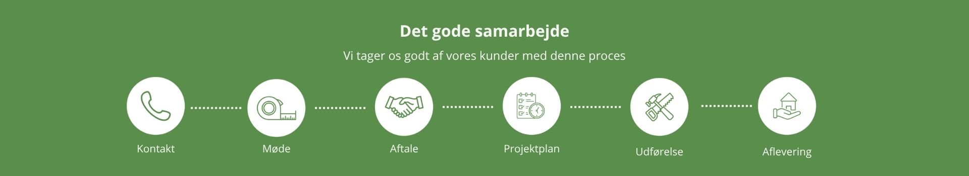 Møde proces tikøb tømreren